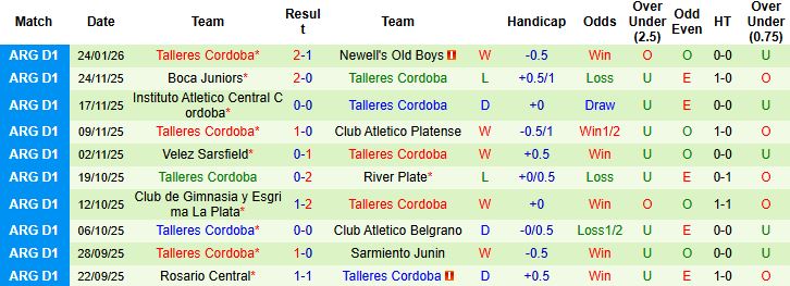 Nhận định, Soi kèo Velez Sarsfield vs Talleres Cordoba 3h45 ngày 28/1: Tiếp đà chiến thắng - Ảnh 2