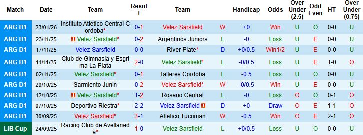Nhận định, Soi kèo Velez Sarsfield vs Talleres Cordoba 3h45 ngày 28/1: Tiếp đà chiến thắng - Ảnh 3