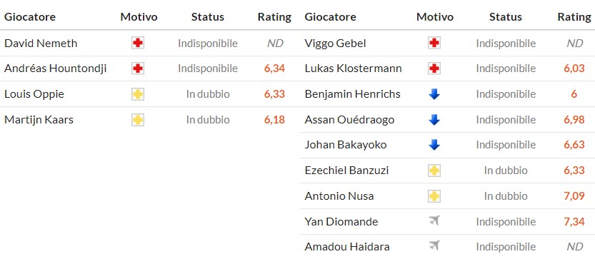 Soi kèo phạt góc St. Pauli vs RB Leipzig, 2h30 ngày 28/01 - Ảnh 2