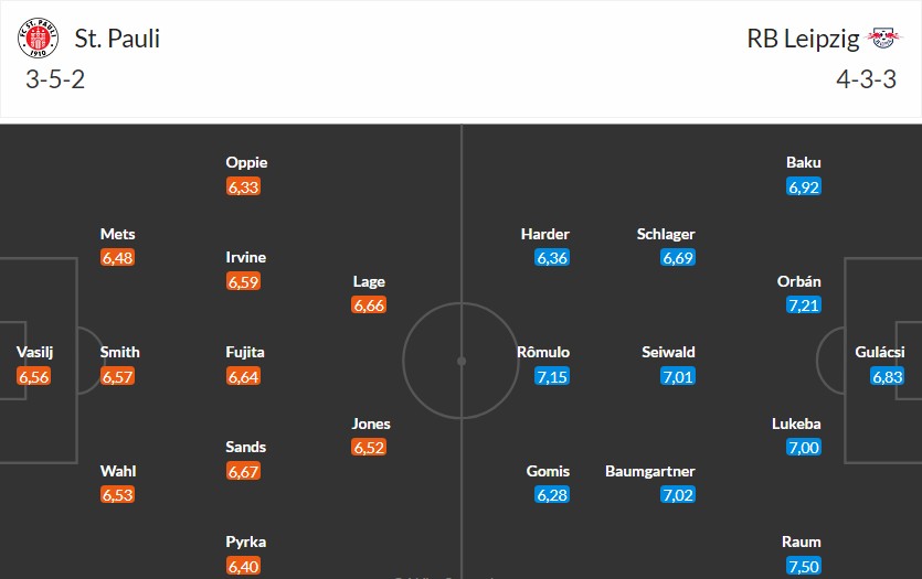 Soi kèo phạt góc St. Pauli vs RB Leipzig, 2h30 ngày 28/01 - Ảnh 3