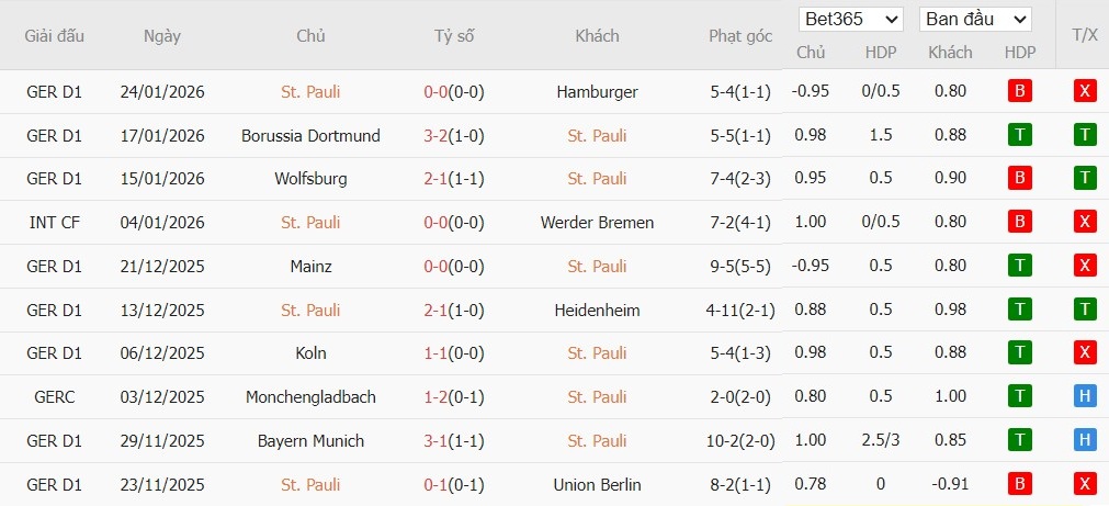 Soi kèo phạt góc St. Pauli vs RB Leipzig, 2h30 ngày 28/01 - Ảnh 4