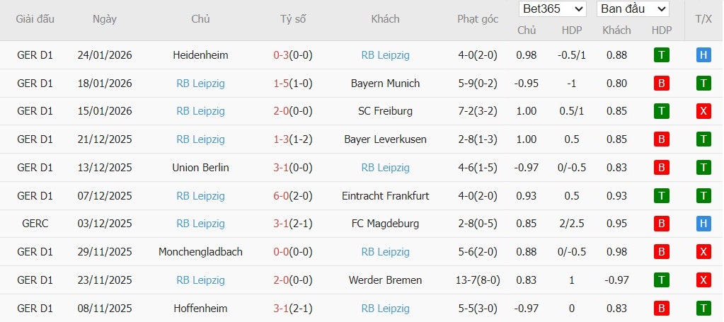 Soi kèo phạt góc St. Pauli vs RB Leipzig, 2h30 ngày 28/01 - Ảnh 5