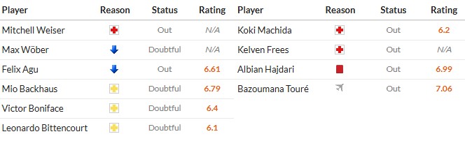 Soi kèo phạt góc Werder Bremen vs Hoffenheim, 2h30 ngày 28/01 - Ảnh 2