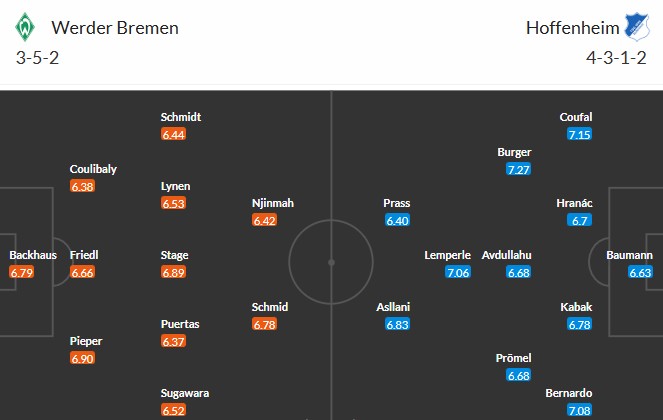 Soi kèo phạt góc Werder Bremen vs Hoffenheim, 2h30 ngày 28/01 - Ảnh 3