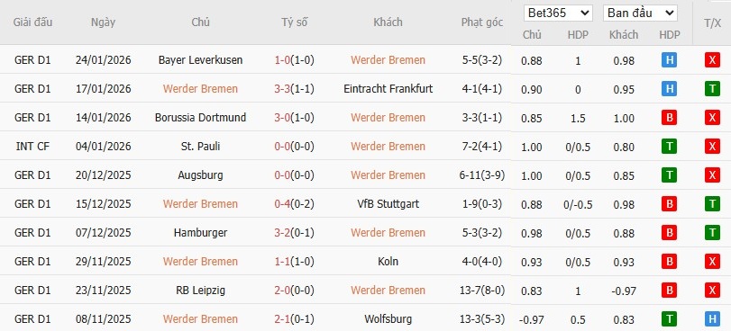 Soi kèo phạt góc Werder Bremen vs Hoffenheim, 2h30 ngày 28/01 - Ảnh 4