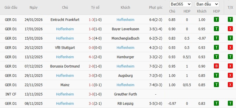 Soi kèo phạt góc Werder Bremen vs Hoffenheim, 2h30 ngày 28/01 - Ảnh 5