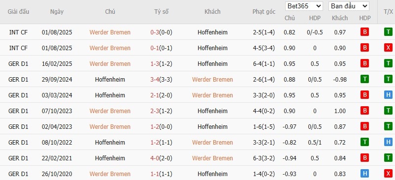 Soi kèo phạt góc Werder Bremen vs Hoffenheim, 2h30 ngày 28/01 - Ảnh 6