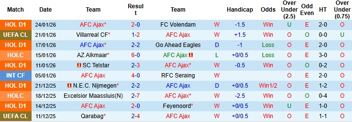 Nhận định, Soi kèo Ajax vs Olympiacos 3h ngày 29/1: Chủ nhà đáng tin - Ảnh 3