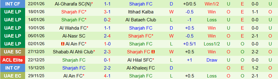 Nhận định, Soi kèo Al-Dhafra vs Sharjah, 20h15 ngày 28/1: Con mồi ưa thích - Ảnh 1