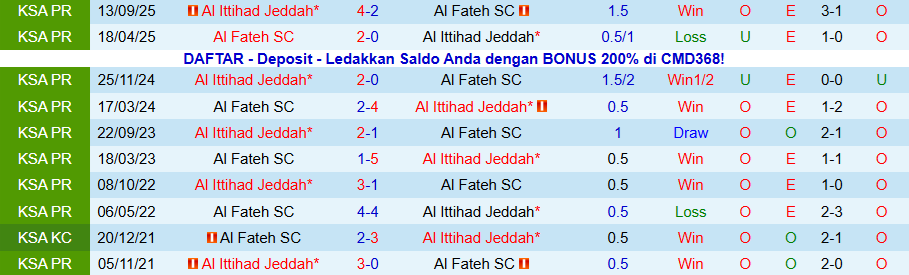 Nhận định, Soi kèo Al Fateh vs Al Ittihad, 22h00 ngày 29/1: Tiếp đà hồi sinh - Ảnh 3