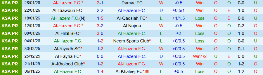 Nhận định, Soi kèo Al-Hazem vs Al-Shabab, 00h30 ngày 30/1: Sóng gió với đội khách - Ảnh 2