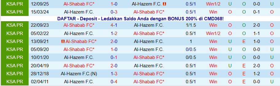 Nhận định, Soi kèo Al-Hazem vs Al-Shabab, 00h30 ngày 30/1: Sóng gió với đội khách - Ảnh 3