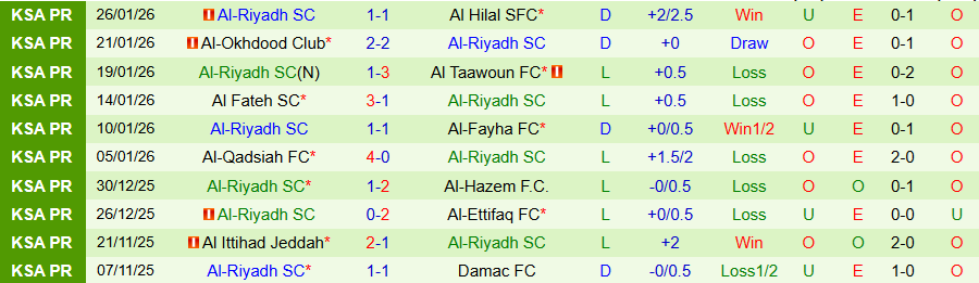 Nhận định, Soi kèo Al Najma vs Al-Riyadh, 22h20 ngày 28/1: Chiến thắng đầu tiên - Ảnh 1
