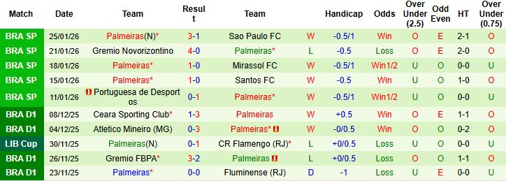 Nhận định, Soi kèo Atletico Mineiro vs Palmeiras 5h ngày 29/1: Khách lấn chủ - Ảnh 2