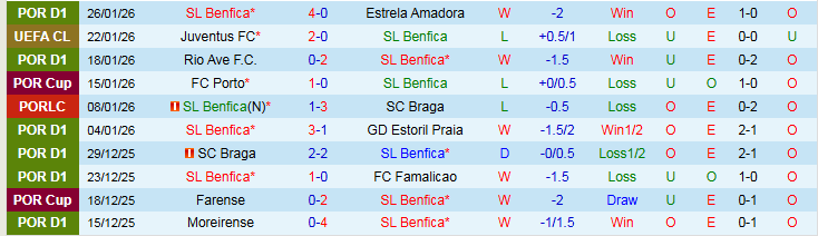 Nhận định, Soi kèo Benfica vs Real Madrid 3h00 ngày 29/1: Bản lĩnh Los Blancos - Ảnh 2