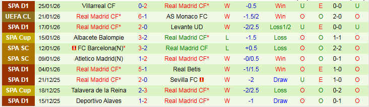 Nhận định, Soi kèo Benfica vs Real Madrid 3h00 ngày 29/1: Bản lĩnh Los Blancos - Ảnh 3