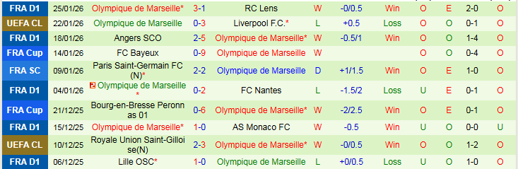 Nhận định, Soi kèo Club Brugge vs Marseille 3h00 ngày 29/1: Mang ba điểm về nhà - Ảnh 3