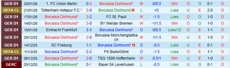 Nhận định, Soi kèo Dortmund vs Inter Milan 3h00 ngày 29/1: Điểm tựa sân nhà - Ảnh 2
