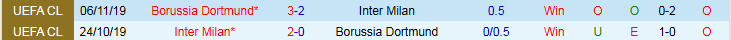 Nhận định, Soi kèo Dortmund vs Inter Milan 3h00 ngày 29/1: Điểm tựa sân nhà - Ảnh 4