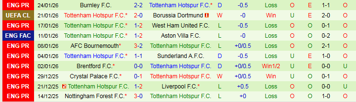 Nhận định, Soi kèo Eintracht Frankfurt vs Tottenham 3h00 ngày 29/1: Niềm vui cho Gà Trống - Ảnh 3