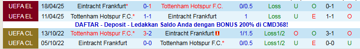 Nhận định, Soi kèo Eintracht Frankfurt vs Tottenham 3h00 ngày 29/1: Niềm vui cho Gà Trống - Ảnh 4