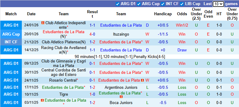 Nhận định, Soi kèo Estudiantes vs Boca Juniors 8h15 ngày 29/1: Ca khúc khải hoàn - Ảnh 1