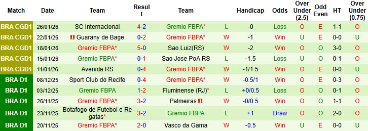 Nhận định, Soi kèo Fluminense vs Gremio 5h30 ngày 29/1: Điểm tựa sân nhà - Ảnh 6