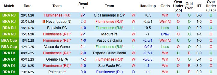 Nhận định, Soi kèo Fluminense vs Gremio 5h30 ngày 29/1: Điểm tựa sân nhà - Ảnh 7