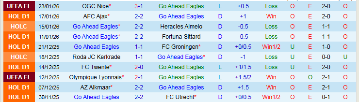 Nhận định, Soi kèo Go Ahead Eagles vs Braga 3h00 ngày 30/1: Khó cản đội khách - Ảnh 2