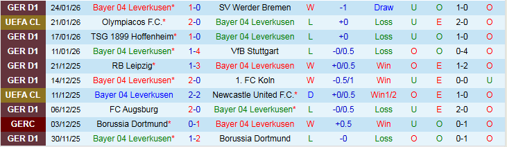Nhận định, Soi kèo Leverkusen vs Villarreal 3h00 ngày 29/1: Tin vào chủ nhà - Ảnh 2