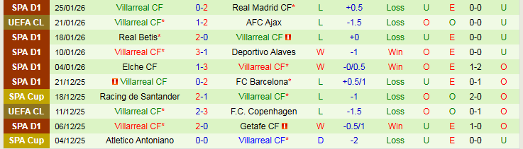 Nhận định, Soi kèo Leverkusen vs Villarreal 3h00 ngày 29/1: Tin vào chủ nhà - Ảnh 3