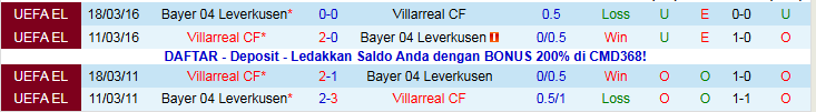 Nhận định, Soi kèo Leverkusen vs Villarreal 3h00 ngày 29/1: Tin vào chủ nhà - Ảnh 4