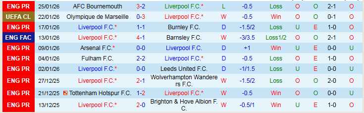 Nhận định, Soi kèo Liverpool vs Qarabag 3h00 ngày 29/1: Chủ nhà thắng vất vả - Ảnh 2