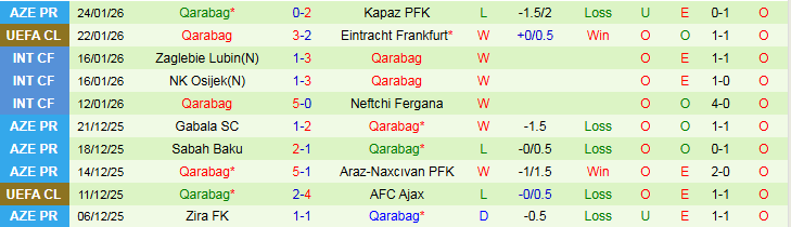 Nhận định, Soi kèo Liverpool vs Qarabag 3h00 ngày 29/1: Chủ nhà thắng vất vả - Ảnh 3