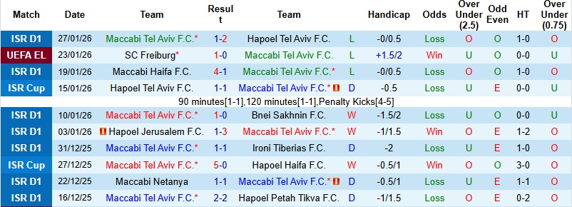 Nhận định, Soi kèo Maccabi Tel Aviv vs Bologna 3h00 ngày 30/1: Chiến thắng trong tầm tay - Ảnh 2
