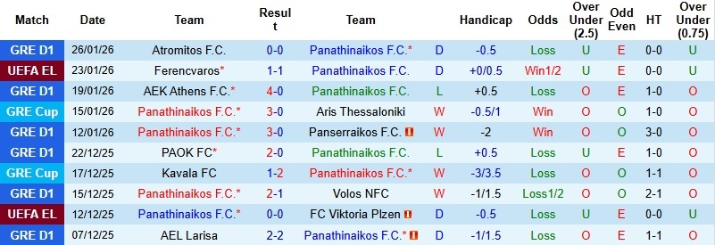 Nhận định, Soi kèo Panathinaikos vs AS Roma 3h00 ngày 30/1: Chia điểm tại Athens - Ảnh 3