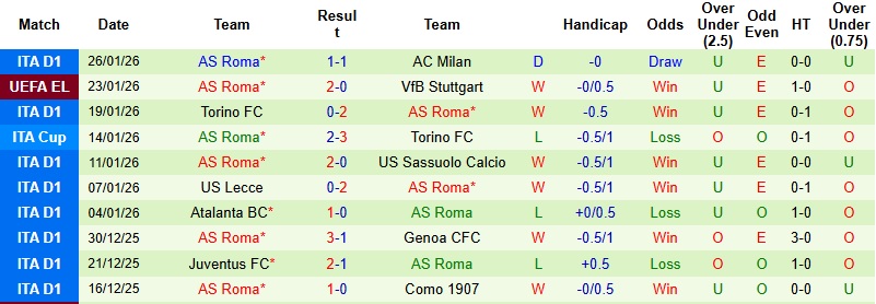 Nhận định, Soi kèo Panathinaikos vs AS Roma 3h00 ngày 30/1: Chia điểm tại Athens - Ảnh 4