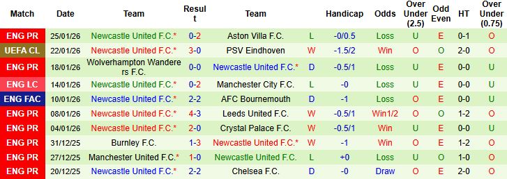Nhận định, Soi kèo PSG vs Newcastle 3h ngày 29/1: Vé đi tiếp cho PSG - Ảnh 2