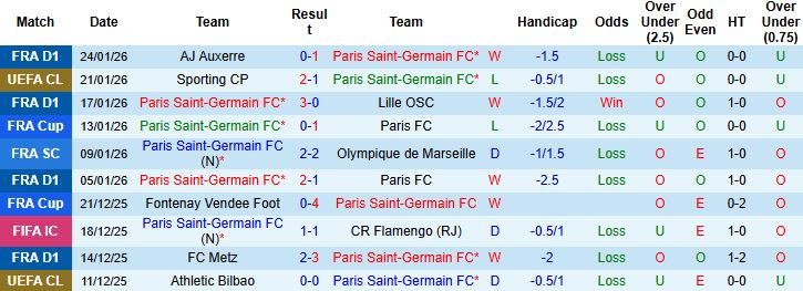 Nhận định, Soi kèo PSG vs Newcastle 3h ngày 29/1: Vé đi tiếp cho PSG - Ảnh 3