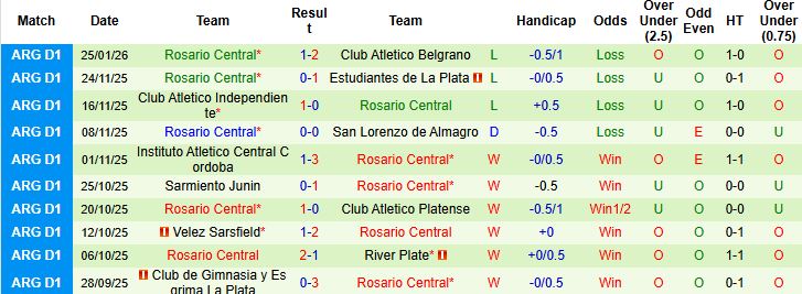 Nhận định, Soi kèo Racing Club vs Rosario Central 5h ngày 29/1: Chiến thắng đầu tiên - Ảnh 2