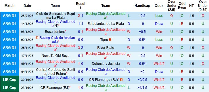 Nhận định, Soi kèo Racing Club vs Rosario Central 5h ngày 29/1: Chiến thắng đầu tiên - Ảnh 3