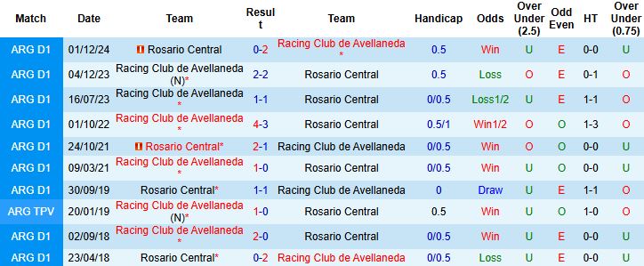 Nhận định, Soi kèo Racing Club vs Rosario Central 5h ngày 29/1: Chiến thắng đầu tiên - Ảnh 4