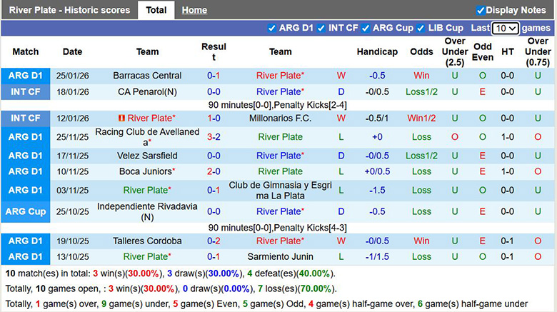 Nhận định, Soi kèo River Plate vs Gimnasia 6h ngày 29/1: Đối thủ ưa thích - Ảnh 1