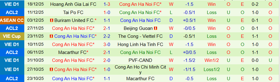 Nhận định, Soi kèo Selangor vs Công an Hà Nội, 20h00 ngày 28/1: Chủ nhà có điểm - Ảnh 1