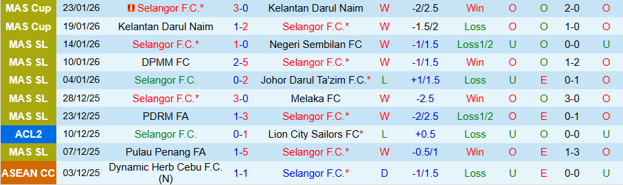 Nhận định, Soi kèo Selangor vs Công an Hà Nội, 20h00 ngày 28/1: Chủ nhà có điểm - Ảnh 2