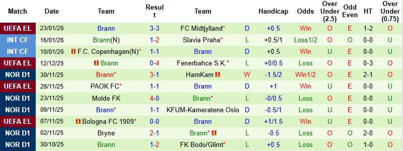 Nhận định, Soi kèo Sturm Graz vs Brann 3h00 ngày 30/1: Hết động lực - Ảnh 3