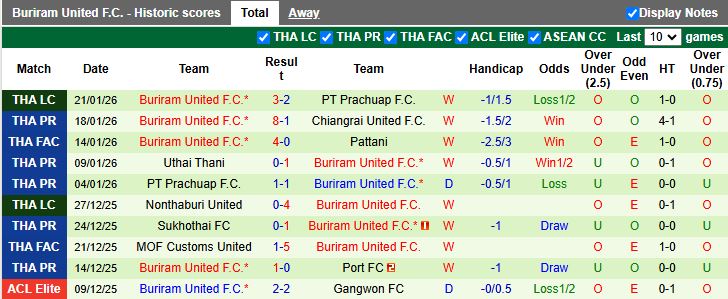 Nhận định, Soi kèo Tampines Rovers vs Buriram United 18h30 ngày 28/1: Bài toán khó cho ĐKVĐ - Ảnh 2