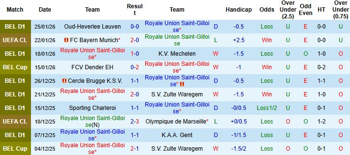 Nhận định, Soi kèo Union Saint-Gilloise vs Atalanta 3h ngày 29/1: Thắng và chờ đợi - Ảnh 3