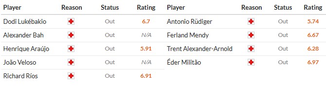 Soi kèo phạt góc Benfica vs Real Madrid, 3h ngày 29/01 - Ảnh 2