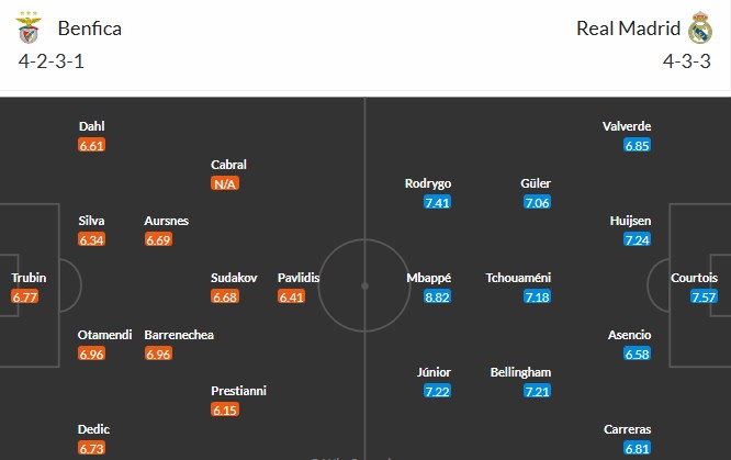 Soi kèo phạt góc Benfica vs Real Madrid, 3h ngày 29/01 - Ảnh 3